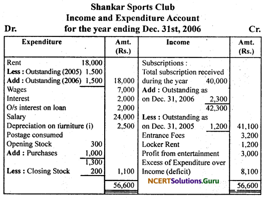 NCERT Solutions for Class 11 Accountancy Chapter 16 Accounting for Not-for-Profit Organisation.58