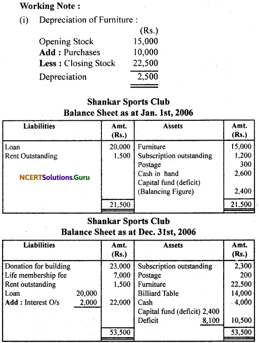 NCERT Solutions for Class 11 Accountancy Chapter 16 Accounting for Not-for-Profit Organisation.60