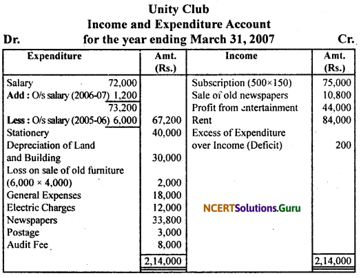 NCERT Solutions for Class 11 Accountancy Chapter 16 Accounting for Not-for-Profit Organisation.66