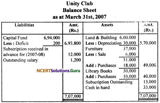 NCERT Solutions for Class 11 Accountancy Chapter 16 Accounting for Not-for-Profit Organisation.67