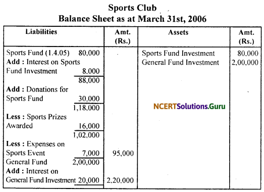 NCERT Solutions for Class 11 Accountancy Chapter 16 Accounting for Not-for-Profit Organisation.69