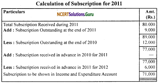 NCERT Solutions for Class 11 Accountancy Chapter 16 Accounting for Not-for-Profit Organisation.7