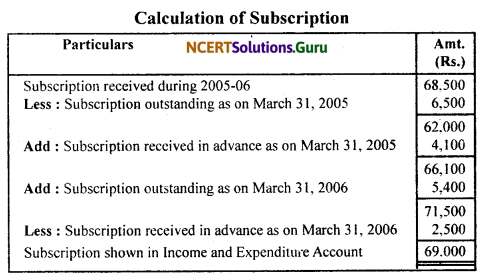 NCERT Solutions for Class 11 Accountancy Chapter 16 Accounting for Not-for-Profit Organisation.70