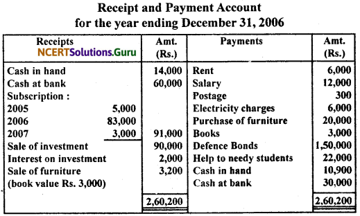 NCERT Solutions for Class 11 Accountancy Chapter 16 Accounting for Not-for-Profit Organisation.71
