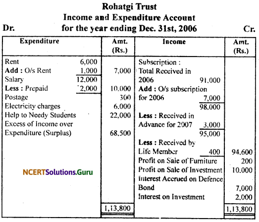 NCERT Solutions for Class 11 Accountancy Chapter 16 Accounting for Not-for-Profit Organisation.72
