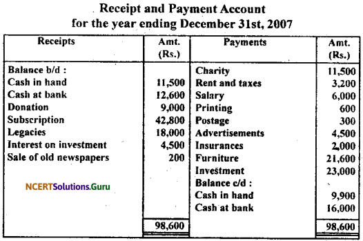 NCERT Solutions for Class 11 Accountancy Chapter 16 Accounting for Not-for-Profit Organisation.74