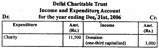 NCERT Solutions for Class 11 Accountancy Chapter 16 Accounting for Not-for-Profit Organisation.75