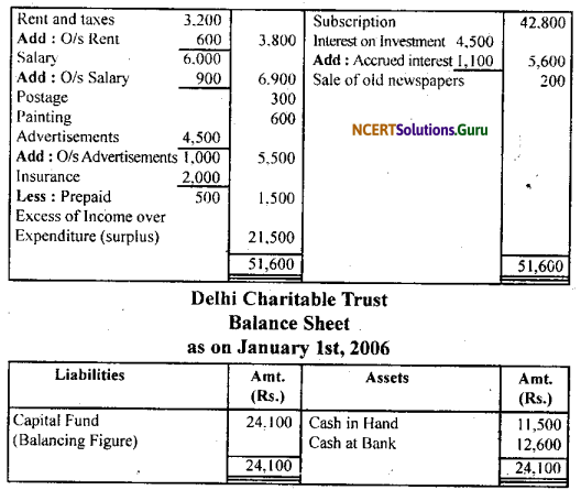 NCERT Solutions for Class 11 Accountancy Chapter 16 Accounting for Not-for-Profit Organisation.76