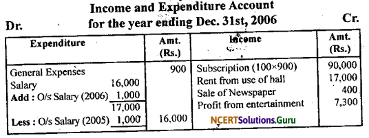 NCERT Solutions for Class 11 Accountancy Chapter 16 Accounting for Not-for-Profit Organisation.79