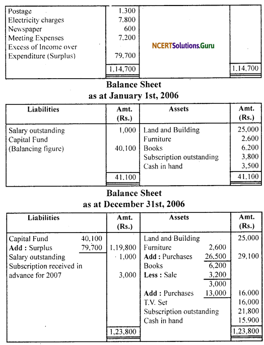 NCERT Solutions for Class 11 Accountancy Chapter 16 Accounting for Not-for-Profit Organisation.81
