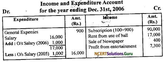 NCERT Solutions for Class 11 Accountancy Chapter 16 Accounting for Not-for-Profit Organisation.85
