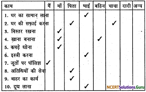 NCERT Solutions for Class 6 Hindi Vasant Chapter 15 नौकर 1