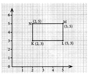 NCERT Solutions for Class 7 Maths Chapter 15 Introduction to Graphs Ex 15.2 3