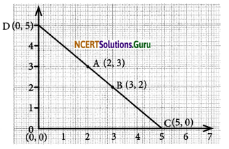 NCERT Solutions for Class 7 Maths Chapter 15 Introduction to Graphs Ex 15.2 4