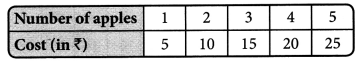 NCERT Solutions for Class 7 Maths Chapter 15 Introduction to Graphs Ex 15.3 1