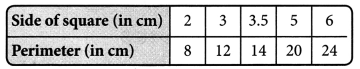 NCERT Solutions for Class 7 Maths Chapter 15 Introduction to Graphs Ex 15.3 7
