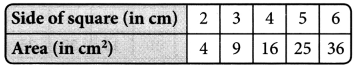 NCERT Solutions for Class 7 Maths Chapter 15 Introduction to Graphs Ex 15.3 8