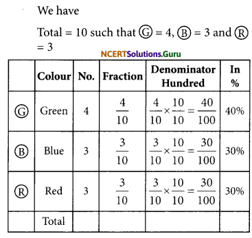 NCERT Solutions for Class 7 Maths Chapter 8 Comparing Quantities InText Questions 3