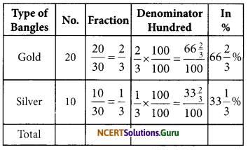 NCERT Solutions for Class 7 Maths Chapter 8 Comparing Quantities InText Questions 4
