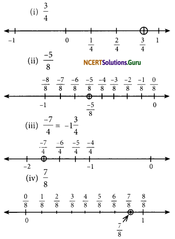 NCERT Solutions for Class 7 Maths Chapter 9 Rational Numbers Ex 9.1 17