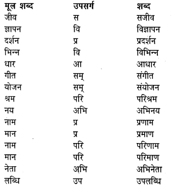 NCERT Solutions for Class 8 Hindi Vasant Chapter 11 जब सिनेमा ने बोलना सीखा 4