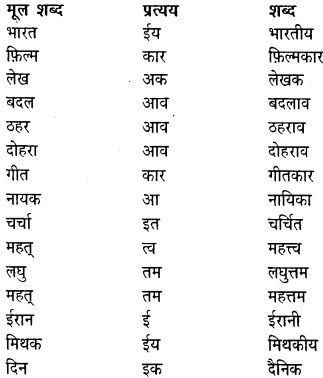 NCERT Solutions for Class 8 Hindi Vasant Chapter 11 जब सिनेमा ने बोलना सीखा 5