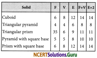 NCERT Solutions for Class 8 Maths Chapter 10 Visualizing Solid Shapes InText Questions 4