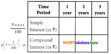 NCERT Solutions for Class 8 Maths Chapter 13 Direct and Inverse Proportions InText Questions 5