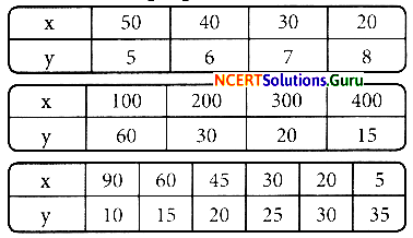 NCERT Solutions for Class 8 Maths Chapter 13 Direct and Inverse Proportions InText Questions 8