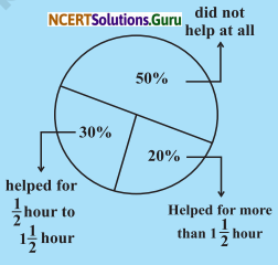 NCERT Solutions for Class 8 Maths Chapter 8 Comparing Quantities InText Questions Q1