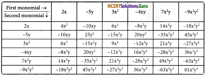 NCERT Solutions for Class 8 Maths Chapter 9 Algebraic Expressions and Identities Ex 9.2 Q3.1